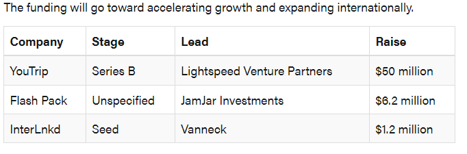 Youtrip Chart